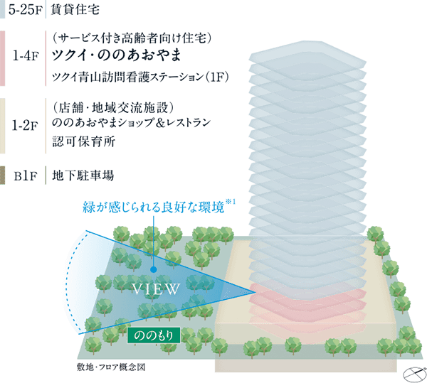 敷地・フロア概念図