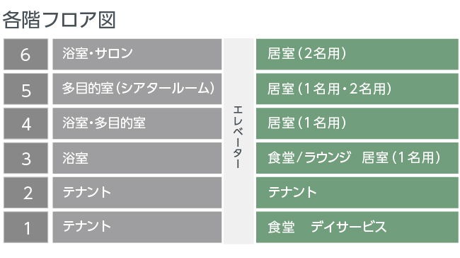 フロア図