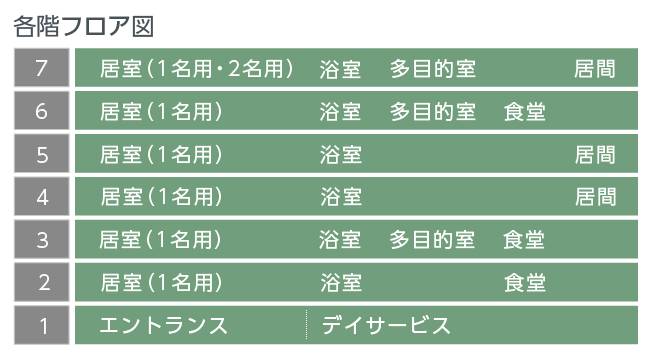 フロア図